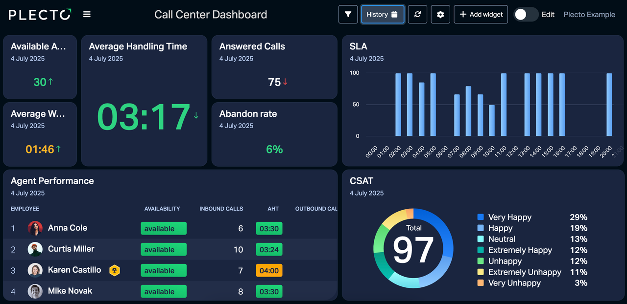 Masaüstü Yazılımları